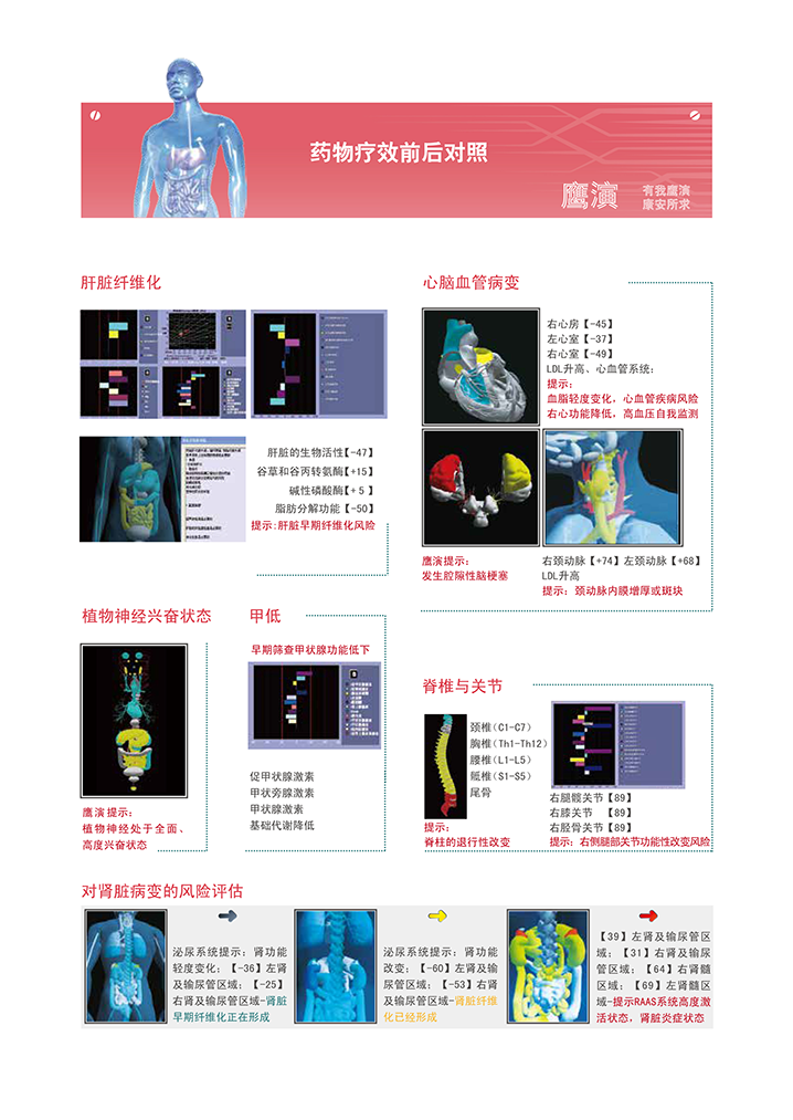 人體功能掃描儀產(chǎn)品報(bào)告