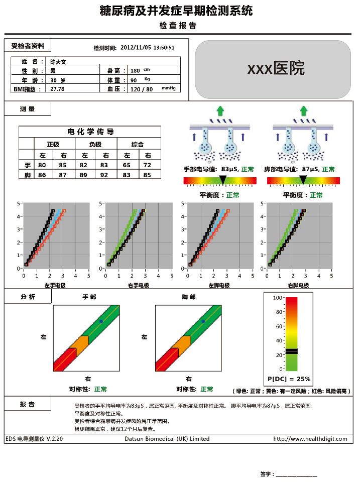 糖尿病早期風(fēng)險檢測系統(tǒng)