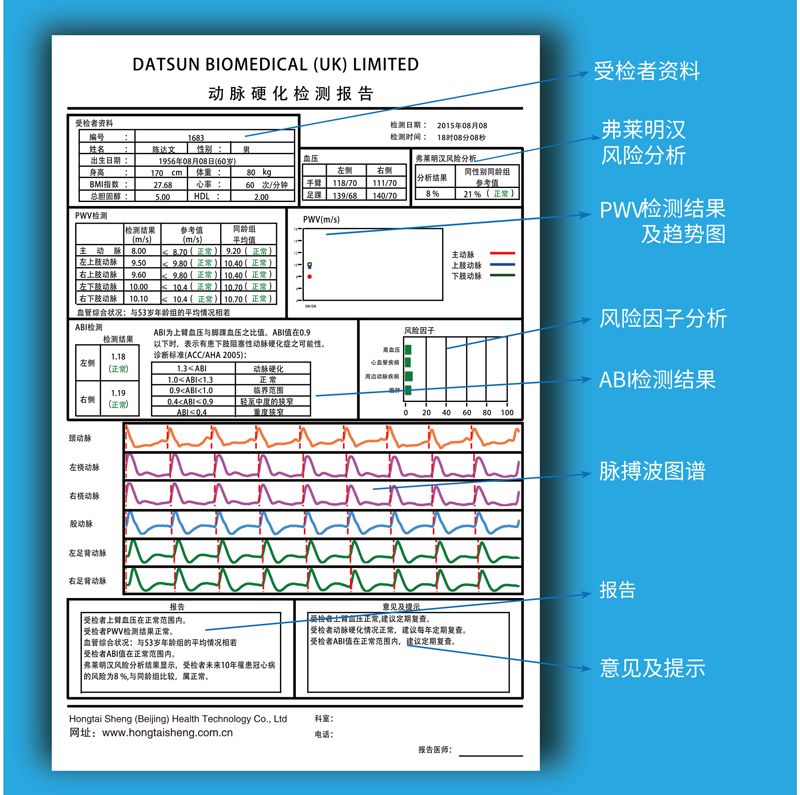 脈搏波速測(cè)定儀