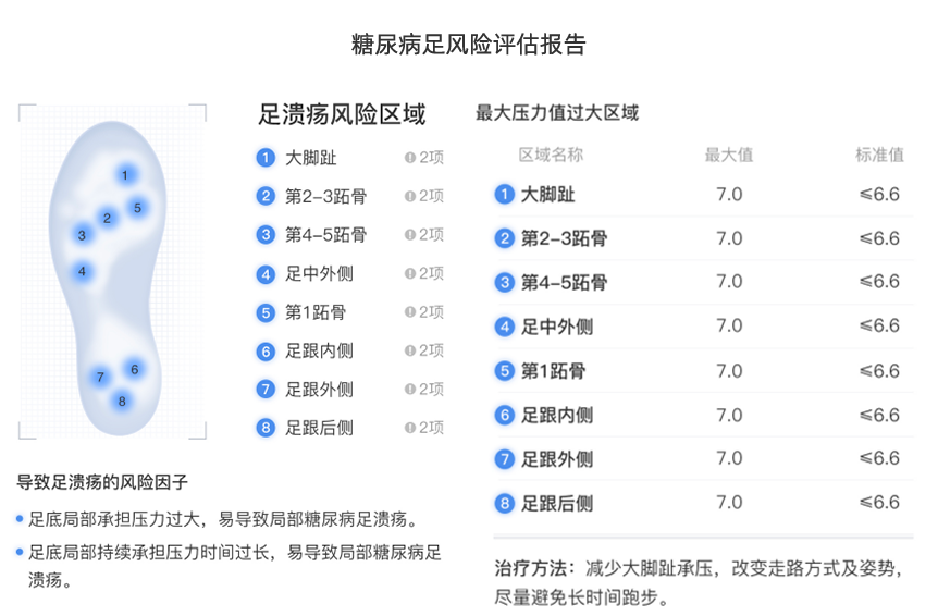 鞋墊式步態(tài)分析系統(tǒng)