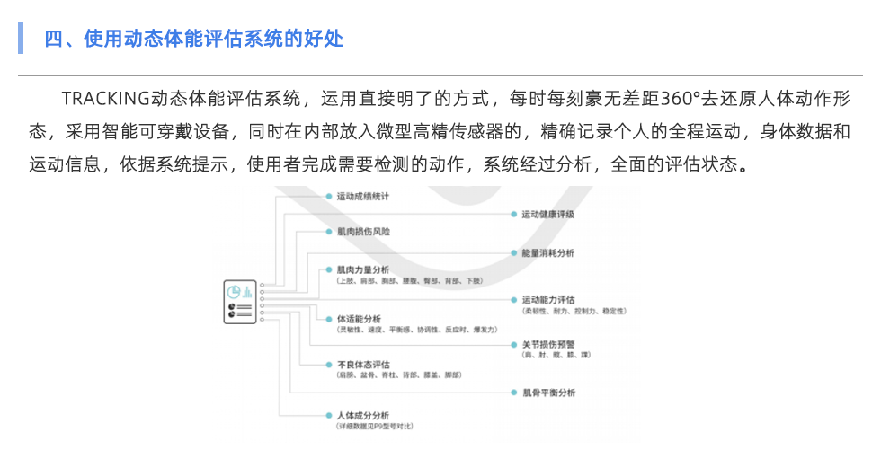 動態(tài)體能評估系統(tǒng)
