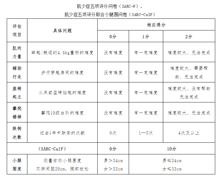 肌少癥評(píng)估